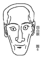 孤峰鼻 孤峰鼻