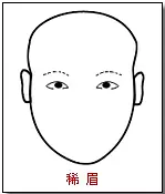 面相图解:眉毛 面相图解:眉毛