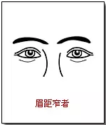 面相图解:眉毛 面相图解:眉毛