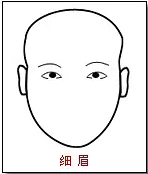 面相图解:眉毛 面相图解:眉毛