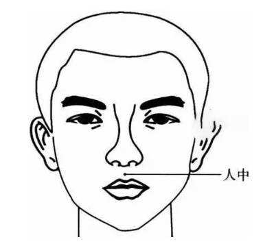 人中短代表什么? 人中短代表什么?