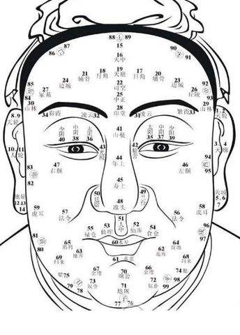 面相学六招教你识破小人 面相学六招教你识破小人