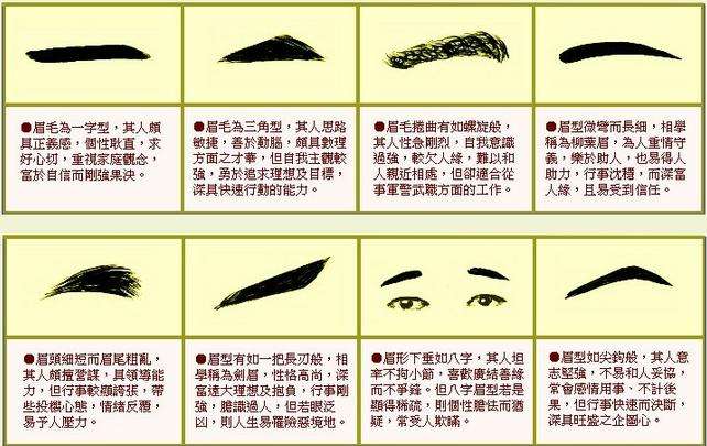 男生眉毛面相 男生眉毛面相