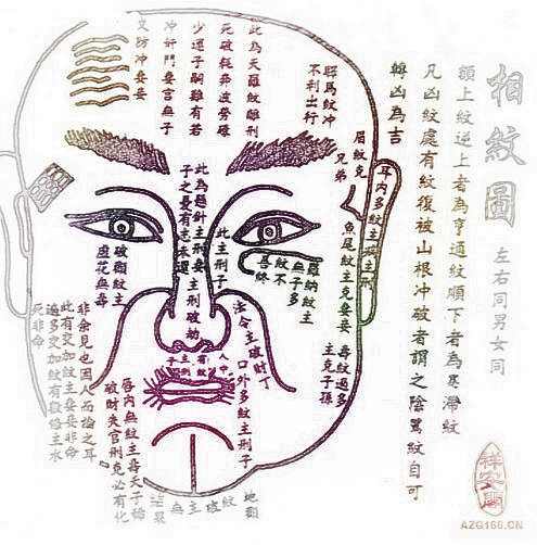 从面相和手相看身体状况 从面相和手相看身体状况