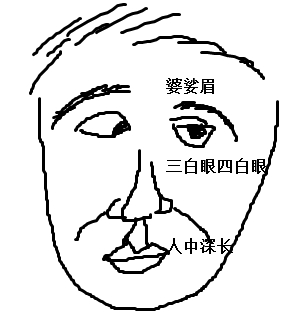 总论男女好色面相特征,多情多欲的面相