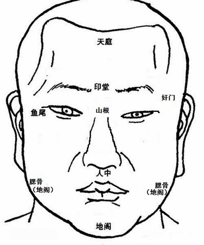 民间面相识人秘诀,看面相认识你身边的人