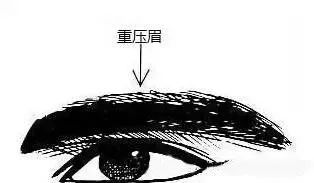 眉压眼面相,重压眉面相图解